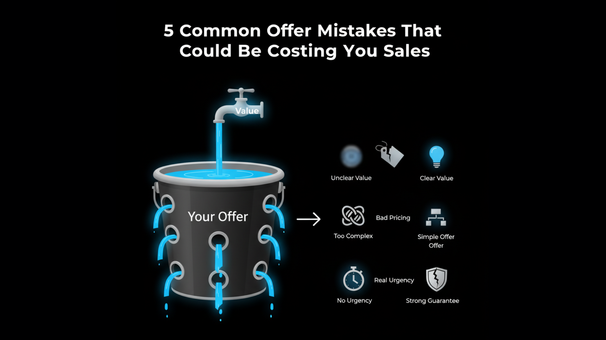5 Common Offer Mistakes That Could Be Costing You Sales