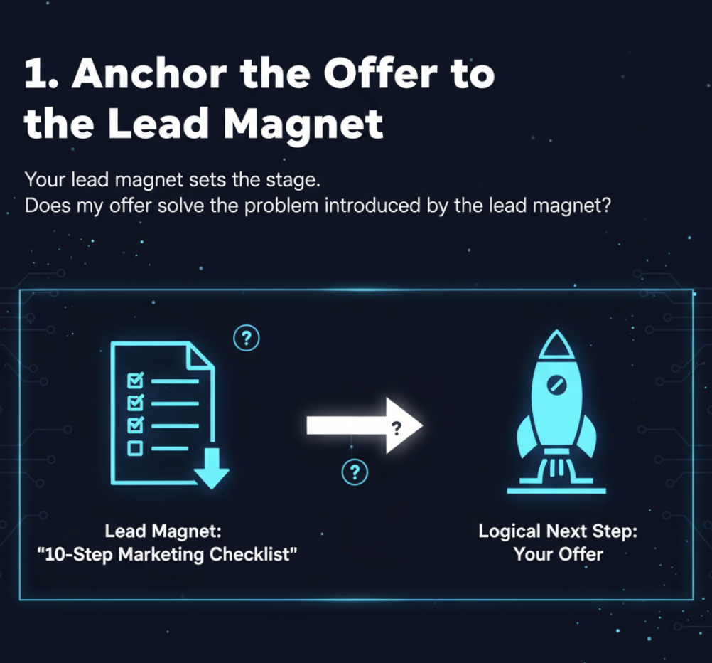 Anchor the offer to the Lead Magnet