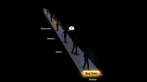Awareness, Interest, Desire, Action Breaking Down the AIDA Funnel Model