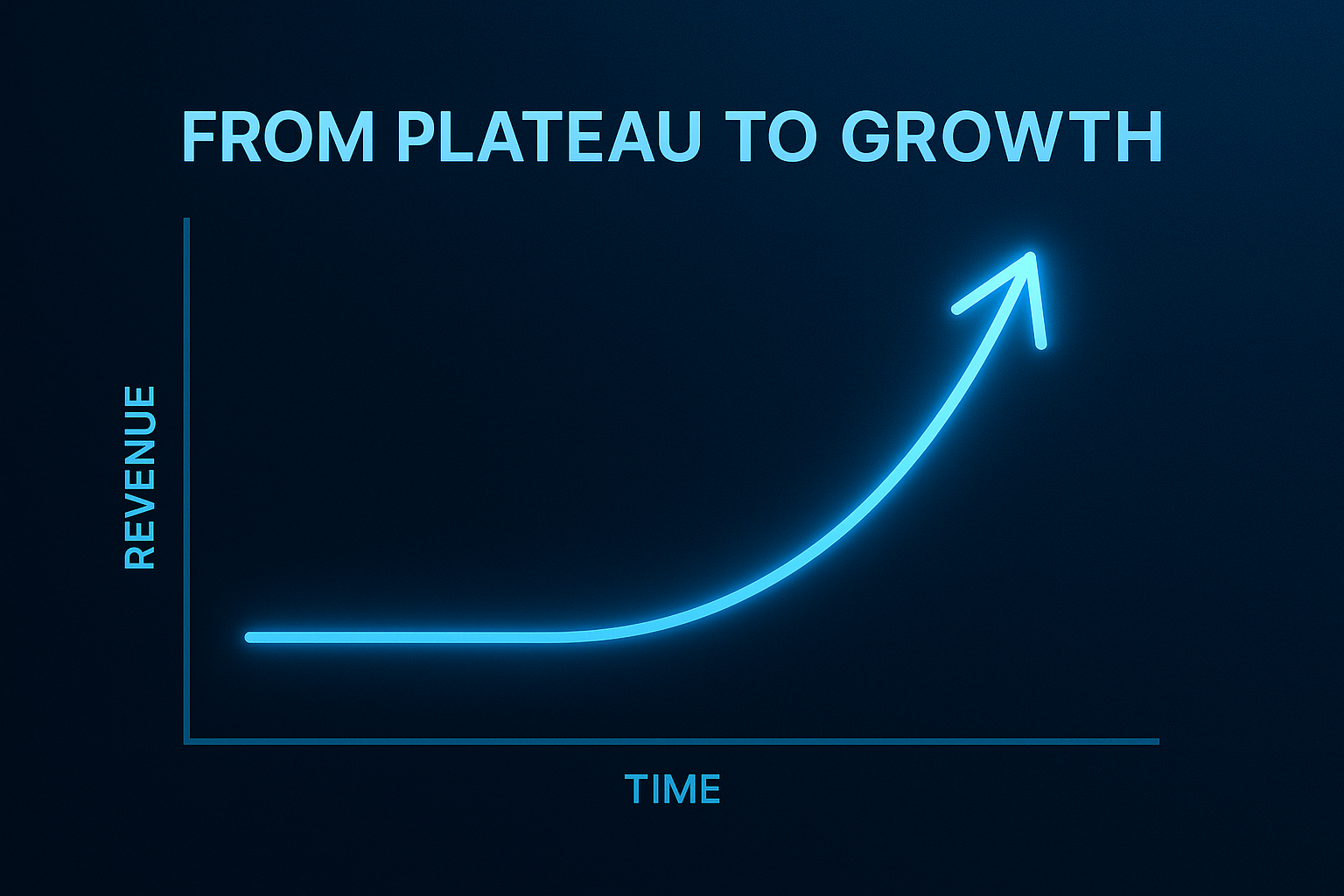 Infographic line graph titled From Plateau to Growth with revenue over time, highlighting the transition point.