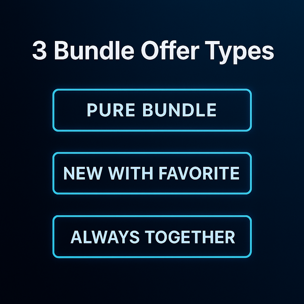 Infographic showing three bundle offer types: pure bundle, new with favorite, always together.