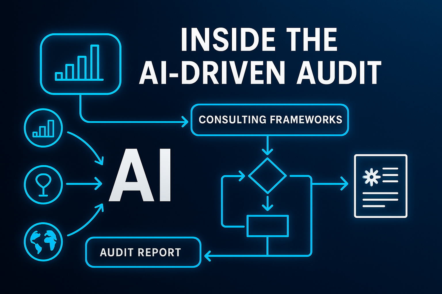 Futuristic AI engine with data streams flowing in and consulting-style reports flowing out, representing the AI-driven business audit process.