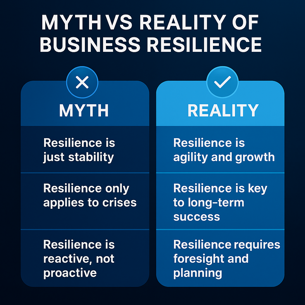 Infographic comparing myths and realities of business resilience, showing stability versus agility, crisis-only thinking versus long-term success, and reactive versus proactive approaches.