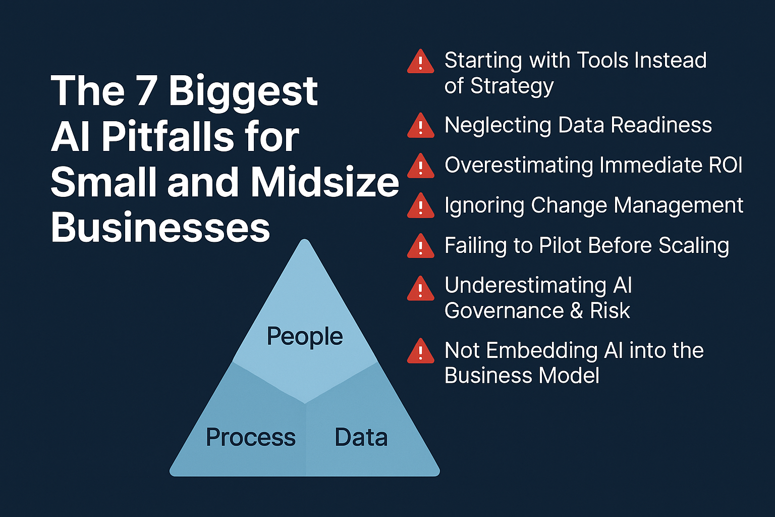 Consulting-style infographic showing “The 7 Biggest AI Pitfalls for Small and Midsize Businesses” with a triangle labeled People, Process, Data and a list of pitfalls marked by red warning icons.