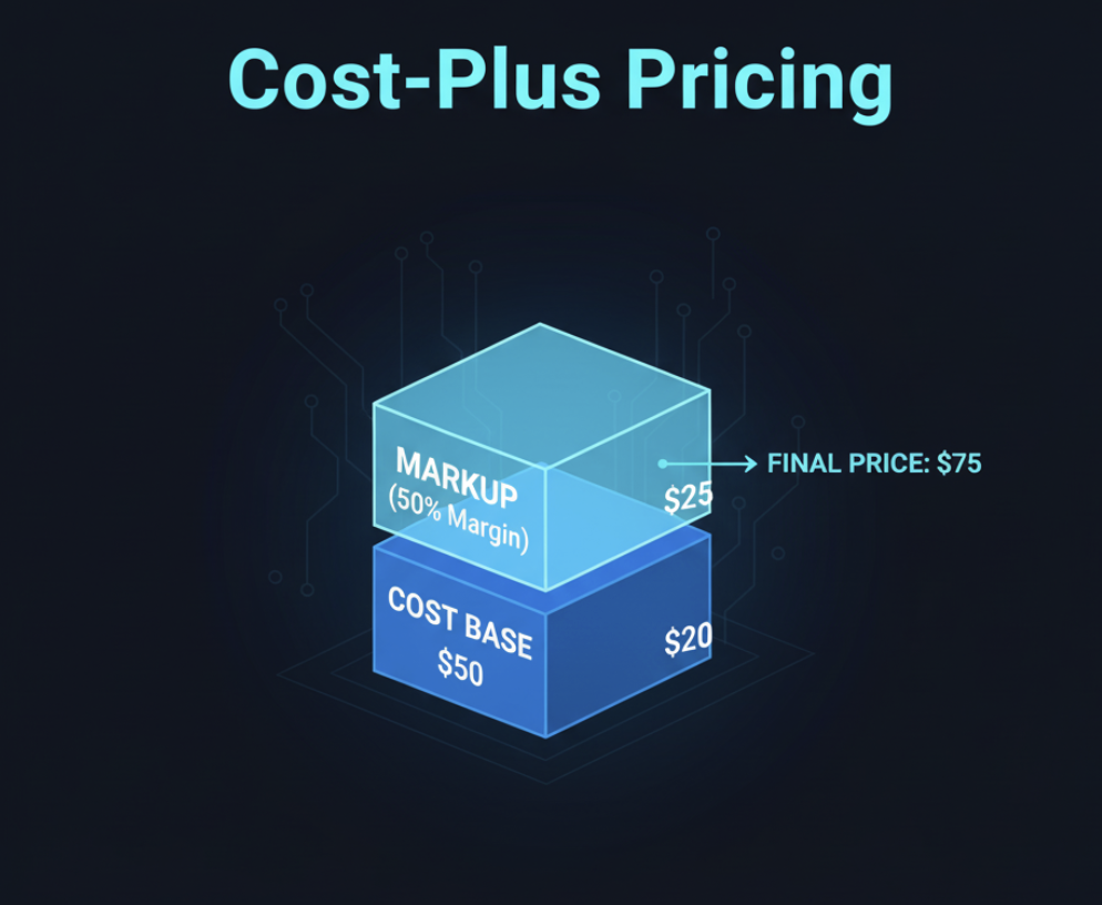 Cost-Plus Pricing