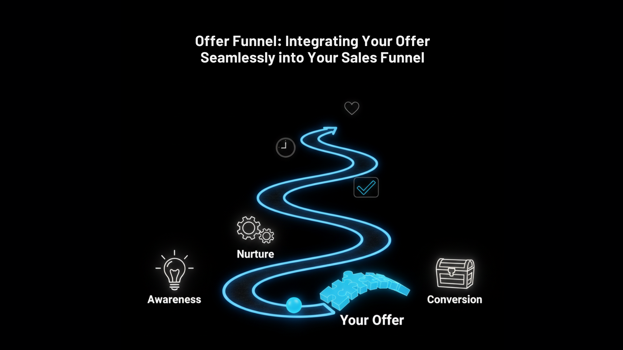Integrating your offer seamlessly into your sales funnel