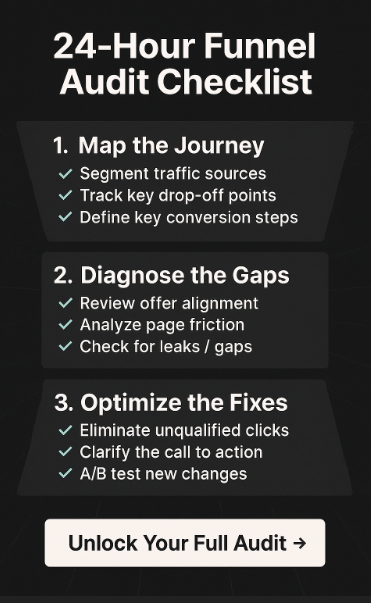 Checklist showing five steps for a 24-hour funnel audit: collect data, benchmark, spot drop-offs, prioritize fixes, act quickly.