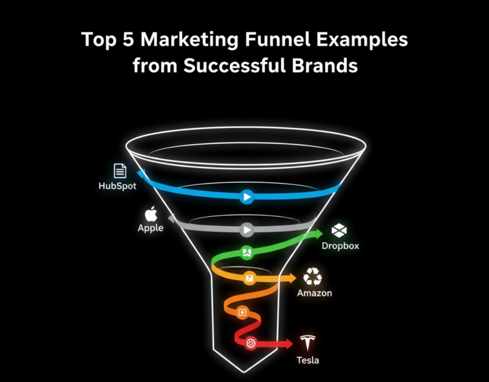 Top 5 Marketing Funnel Examples from Successful Brands