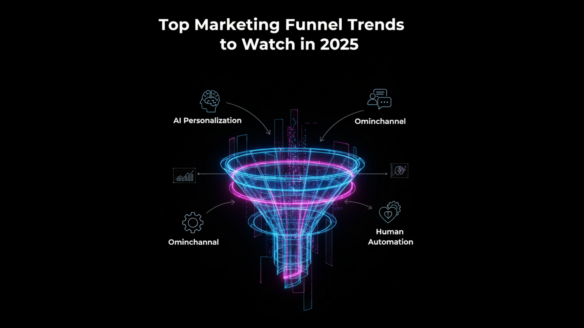 Top Marketing Funnel Trends to Watch in 2025