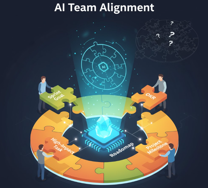 How AI Helps Teams Align on Priorities