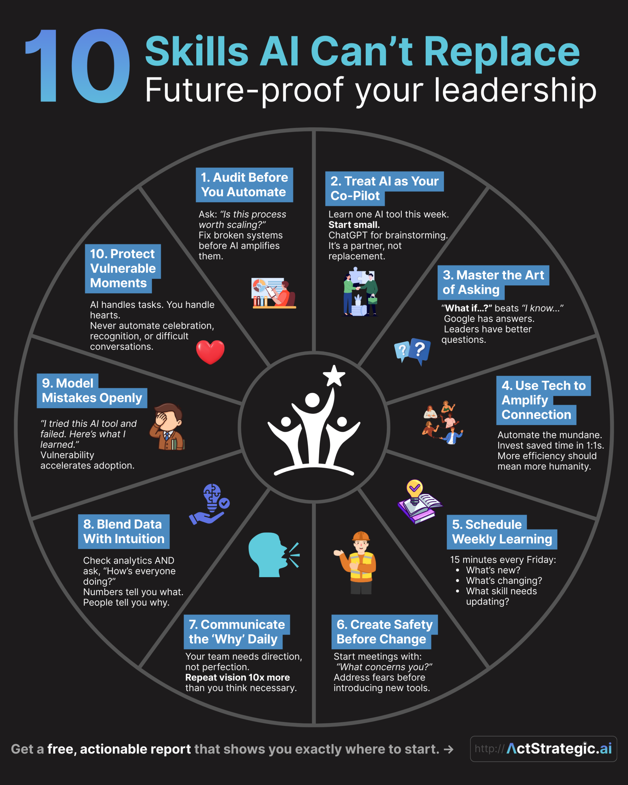 10 Skills AI Can’t Replace Future-proof for your leadership