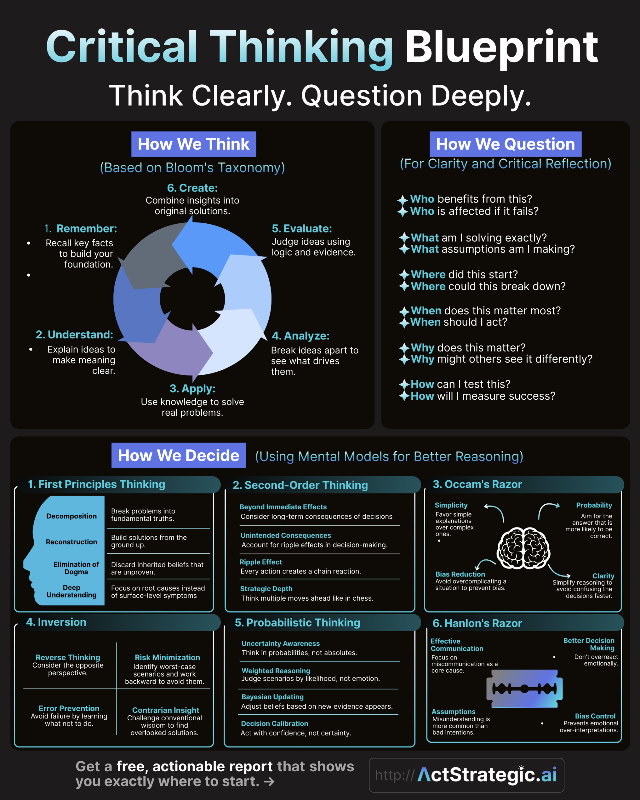 Critical Thinking Blueprint