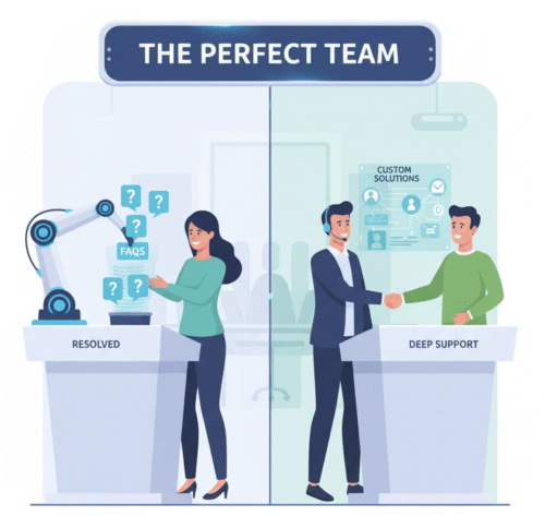 Metaphor for chatbot and live chat integration, showing automation handling simple tasks and humans handling complex ones